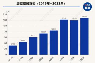 夏普：大伙儿都看到GOAT詹姆斯接管比赛了吧 末节他独取15分